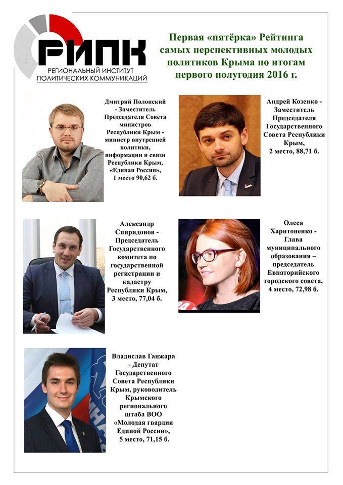 В Крыму названы самые перспективные молодые политики